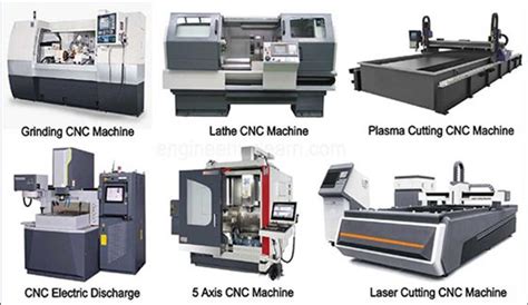 classification of nc and cnc machine|type of cnc milling machine.